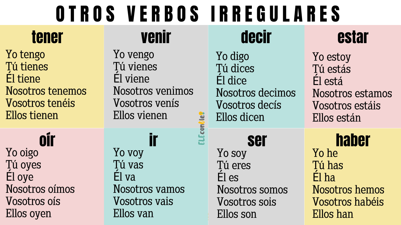 Les verbes irréguliers espagnols au présent de l'indicatif 
