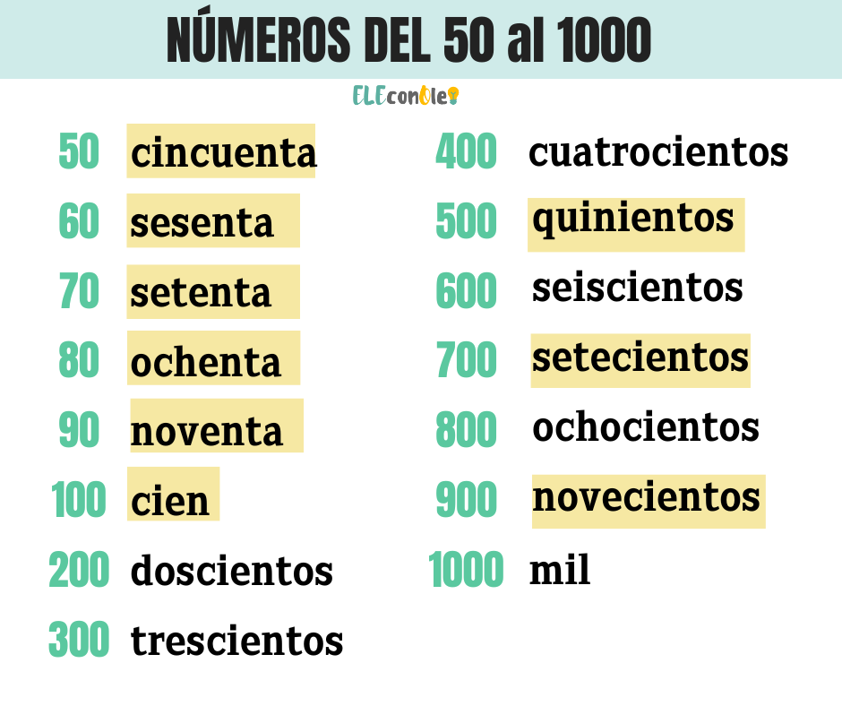 nombres en espagnol